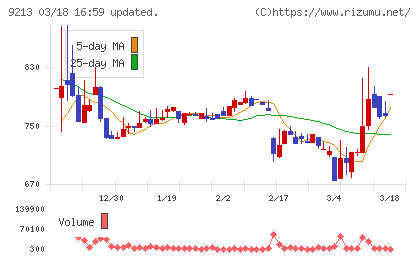 セイファートチャート