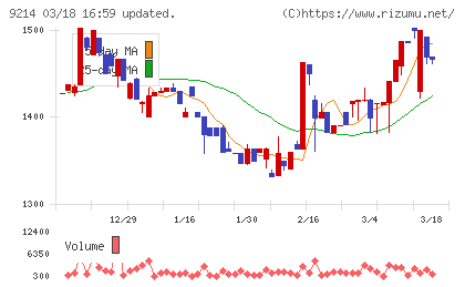 Ｒｅｃｏｖｅｒｙ　Ｉｎｔｅｒｎａｔｉｏｎａｌチャート