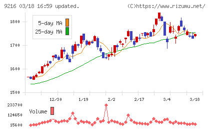 ビーウィズチャート