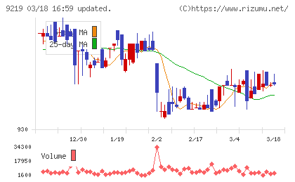 ギックスチャート