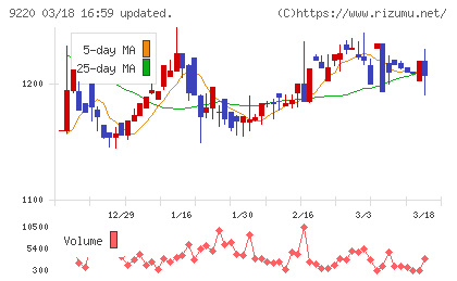 エフビー介護サービスチャート