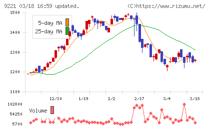 フルハシＥＰＯチャート