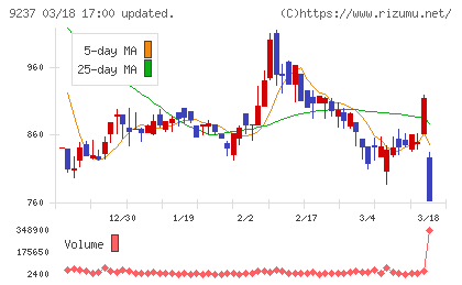 笑美面チャート