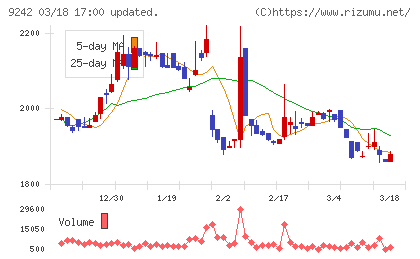 メディア総研チャート