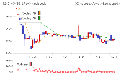 リベロチャート