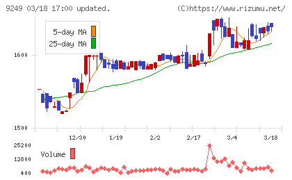 日本エコシステムチャート