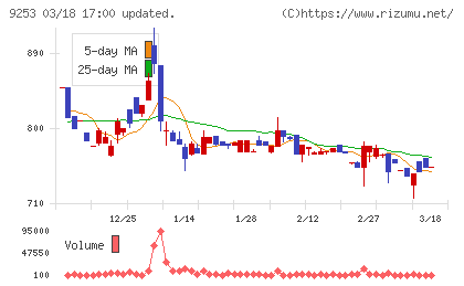 スローガンチャート