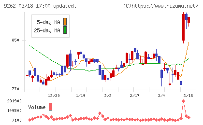 シルバーライフチャート