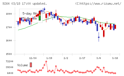 ポエックチャート