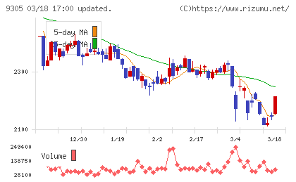 ヤマタネチャート