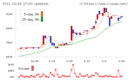 アサガミチャート