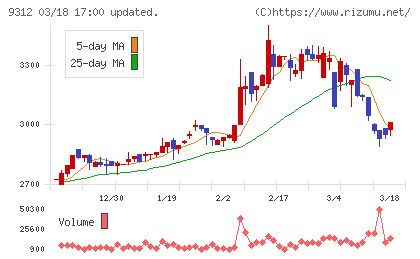 ケイヒンチャート