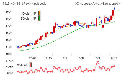 中央倉庫チャート