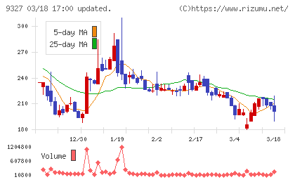 イー・ロジットチャート