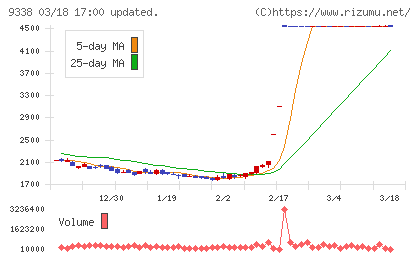 ＩＮＦＯＲＩＣＨチャート