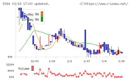 アクシスコンサルティングチャート