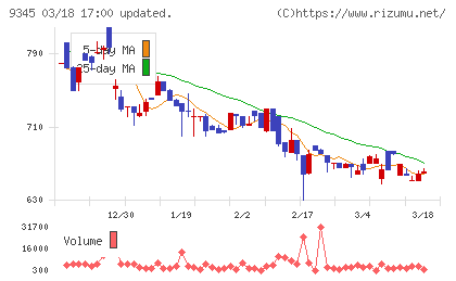 ビズメイツチャート