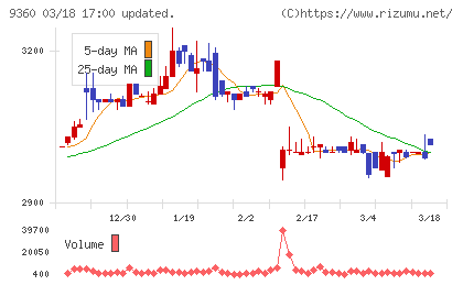 鈴与シンワートチャート