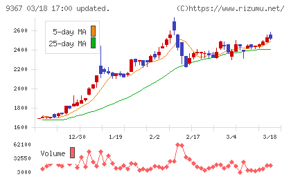 大東港運チャート