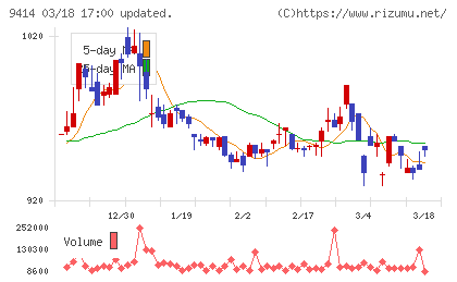 日本ＢＳ放送チャート