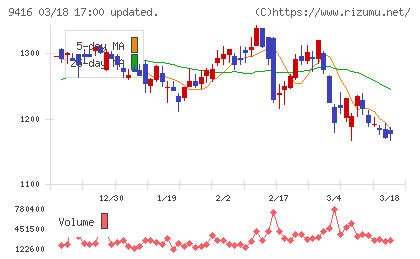 ビジョンチャート
