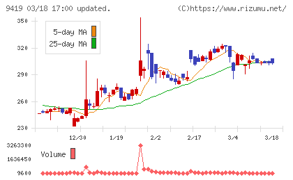 ワイヤレスゲートチャート