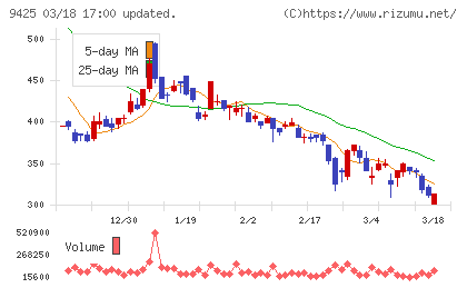 ReYuu Japanチャート