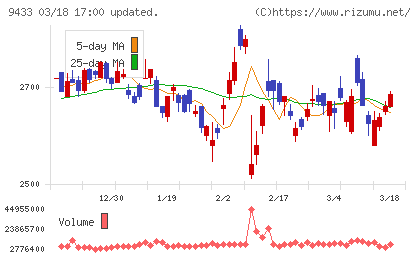 ＫＤＤＩチャート