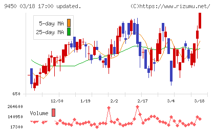 ファイバーゲートチャート