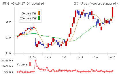 中部電力チャート