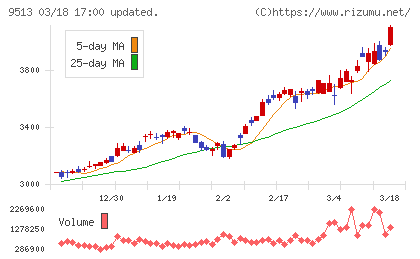 J−POWERチャート