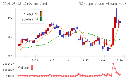 エフオンチャート