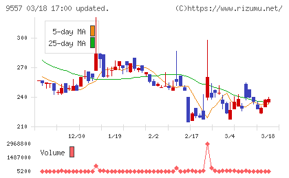 エアークローゼットチャート