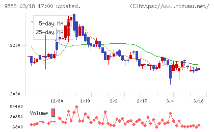 ジャパニアスチャート