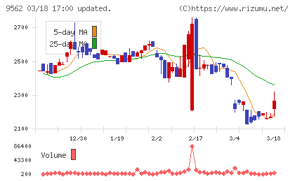 ビジネスコーチチャート