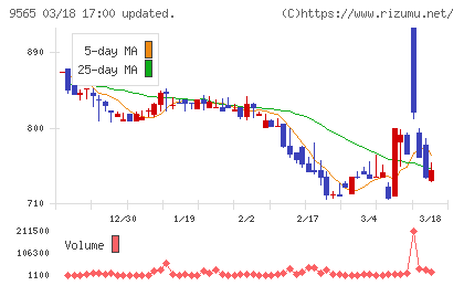 ＧＬＯＥチャート