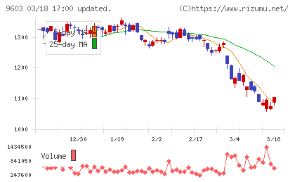 エイチ・アイ・エスチャート