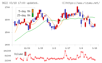 スペースチャート