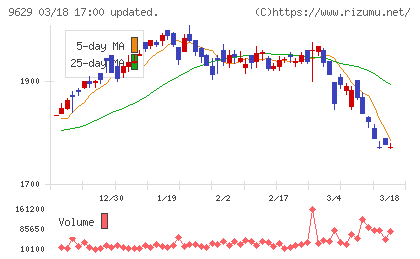 ピー・シー・エーチャート