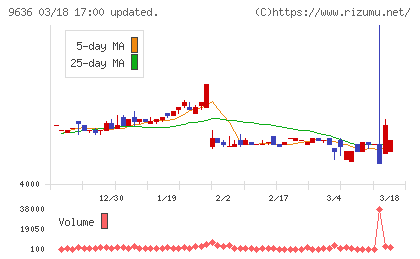 きんえいチャート