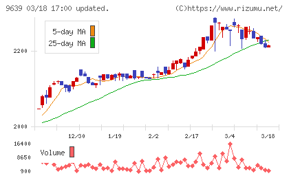 三協フロンテアチャート