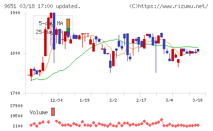 日本プロセスチャート