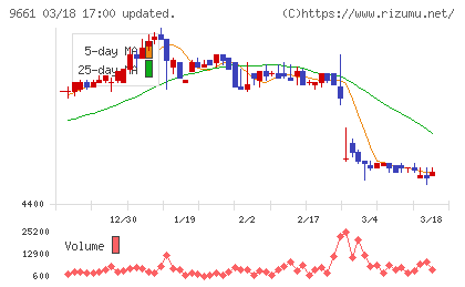 歌舞伎座チャート