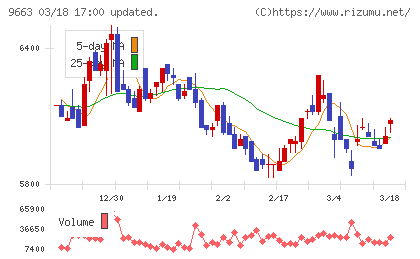 ナガワチャート