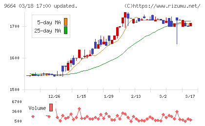 御園座チャート