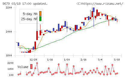ホウライチャート