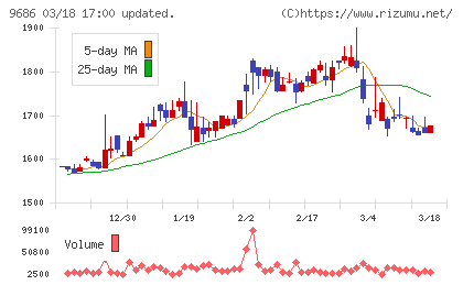 東洋テックチャート