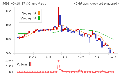 両毛システムズチャート