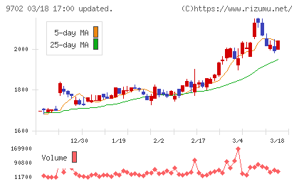 アイ・エス・ビーチャート