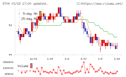 アゴーラホスピタリティーグループチャート